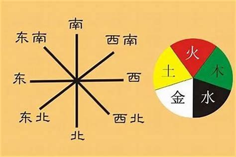 房子的方位|五行方位对应的方向 – 房子风水八个方位